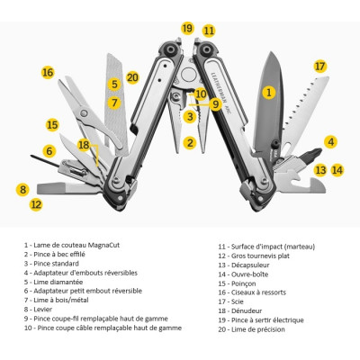 Leatherman ARC - Lame en acier magnacut