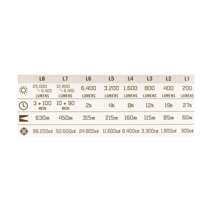 Olight Lampe X9R Marauder - 25000 lumens