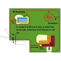 Cloture Anti-Fugue CANIFUGUE NUM'AXES