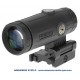 Holosun Magnifier x3